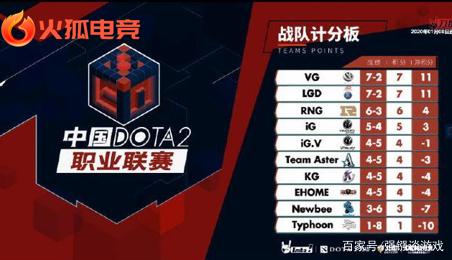 但下一回合 但下一回合