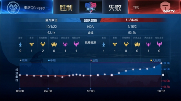 了针对性的 了针对性的