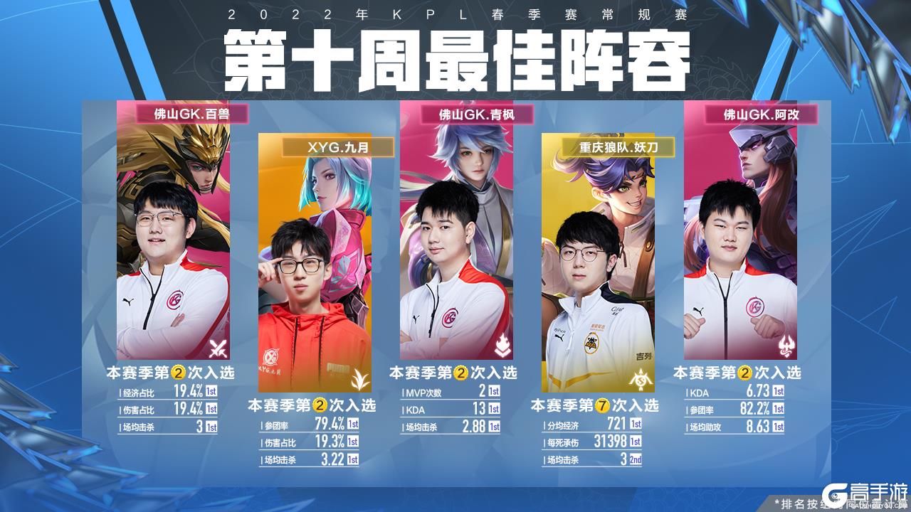 拦截操作