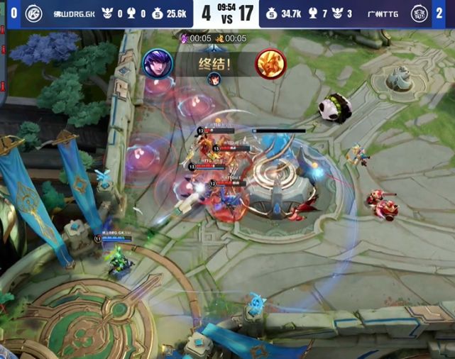 管理层面
